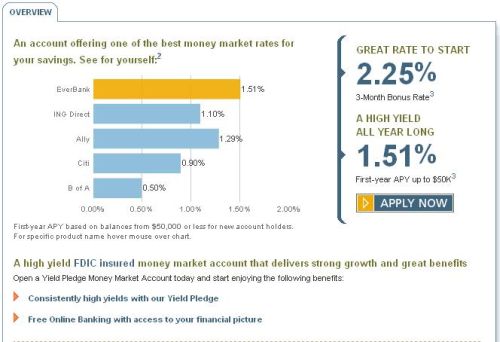 Everbank Yield Pledge Money Market Account